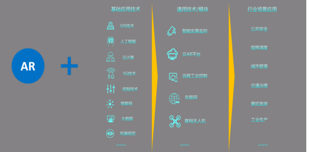 通信工程 通信工程